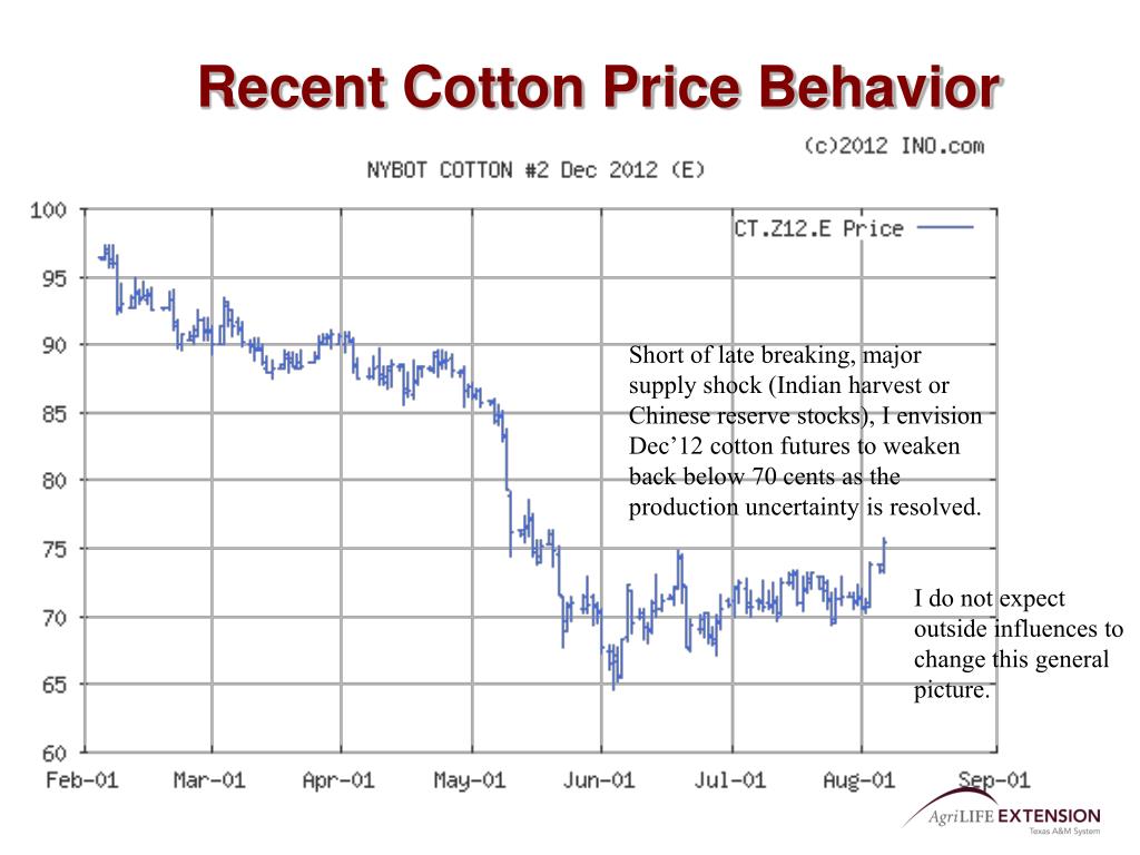 PPT Cotton Market Outlook PowerPoint Presentation, free download ID