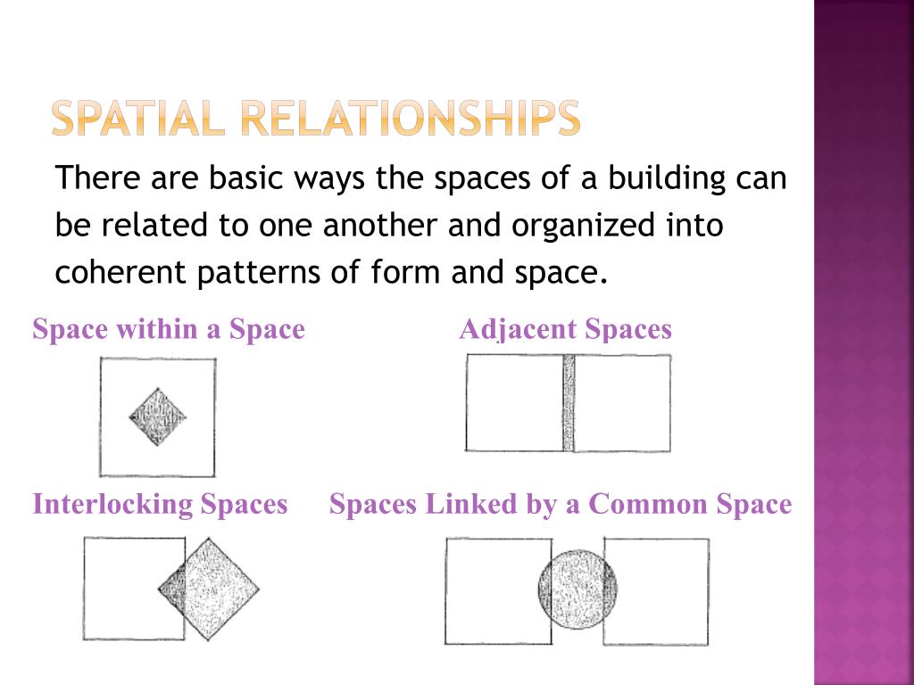 PPT - Drill PowerPoint Presentation, free download - ID:2327774