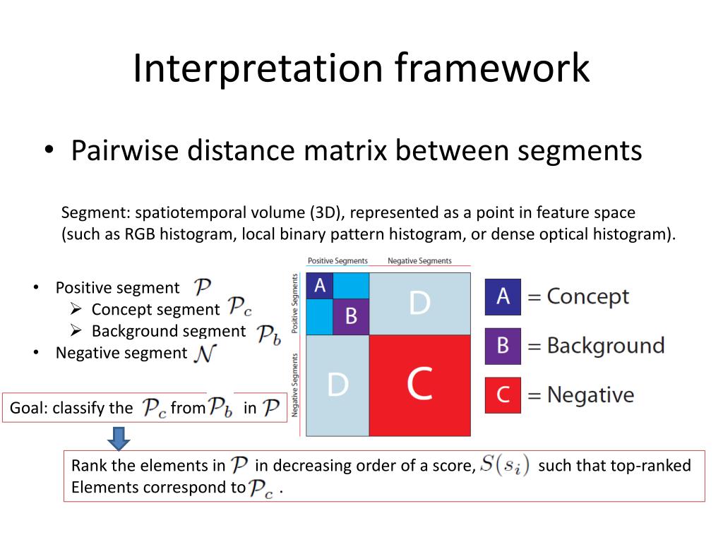 PPT Discriminative Segment Annotation in Weakly Labeled Video PowerPoint Presentation ID2328034