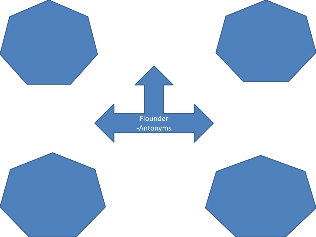 PPT Erode PowerPoint Presentation, free download ID2328977