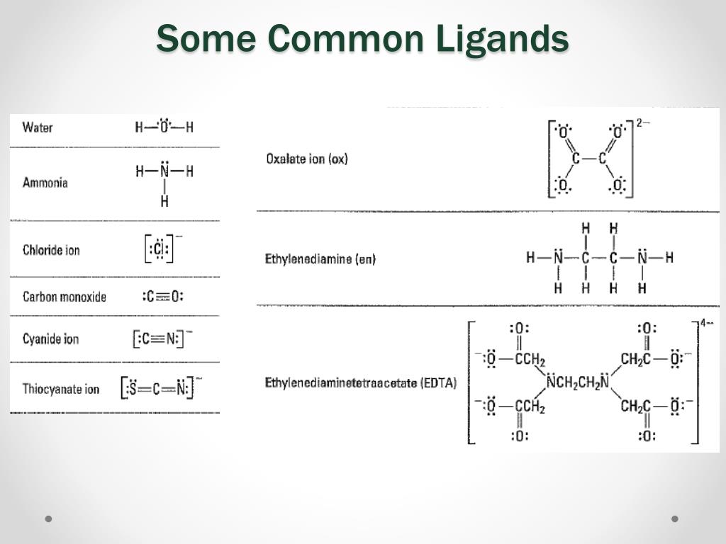 PPT Chapter 24 Transition Metals & Coordination Compounds PowerPoint