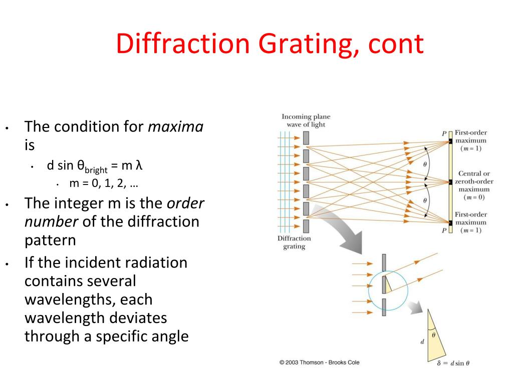 What Is Diffraction Grating And Grating Element at Ruby Evans blog