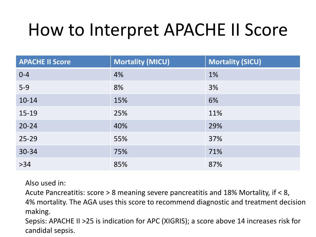 PPT Daily Standard of Care For the Critically Ill An Evidence Based