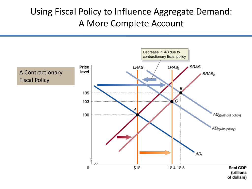 PPT Fiscal Policy PowerPoint Presentation, free download ID2335786