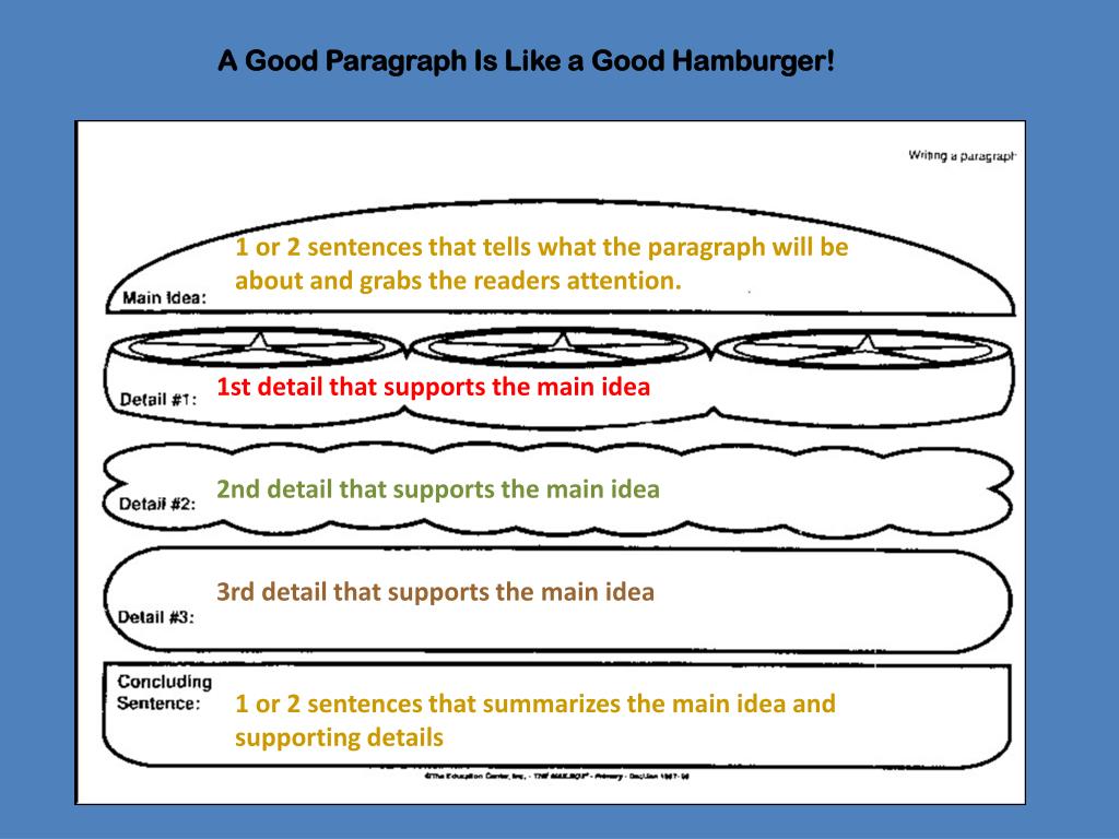 PPT Writing a Good Paragraph PowerPoint Presentation, free download