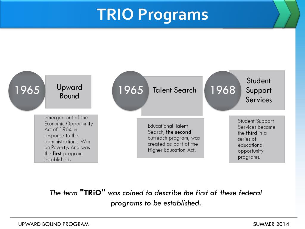 PPT UPWARD BOUND PROGRAM PowerPoint Presentation, free download ID