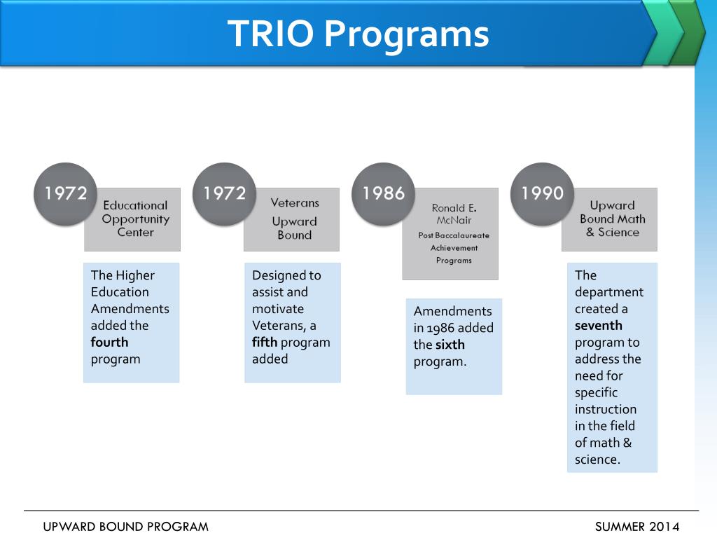 PPT UPWARD BOUND PROGRAM PowerPoint Presentation, free download ID