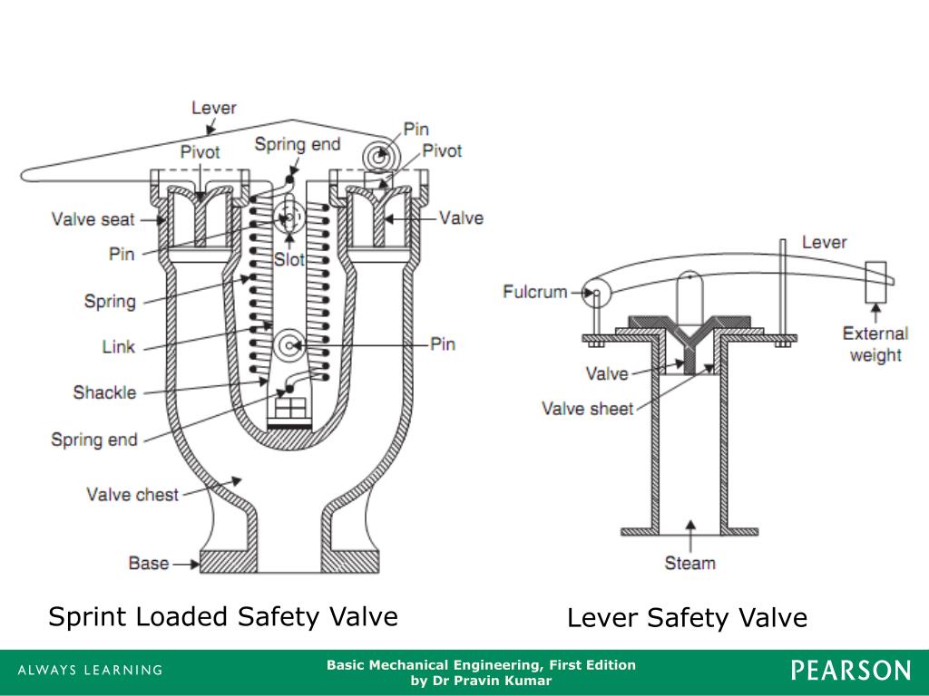 PPT Chapter 4 Properties of Steam and Steam Generators PowerPoint