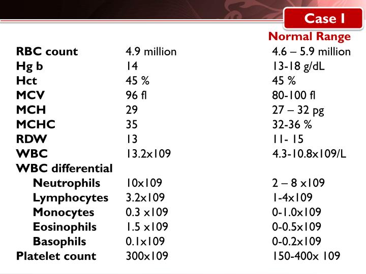 PPT Complete Blood Count ( CBC) PowerPoint Presentation ID2339445