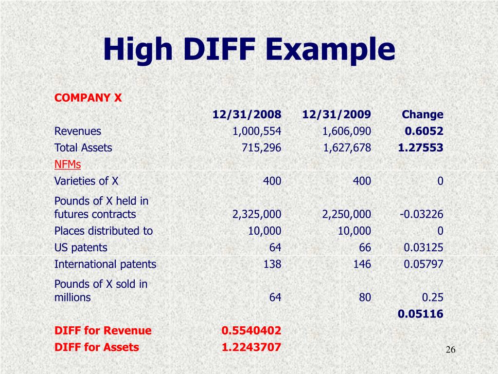 PPT Using Financial and Nonfinancial Measures to Improve Fraud