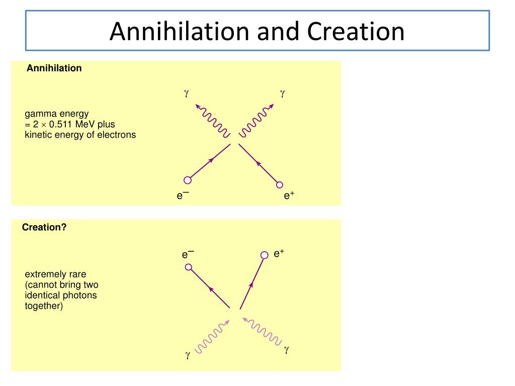PPT 17 PROBING DEEP INTO MATTER Creation and Annihilation PowerPoint