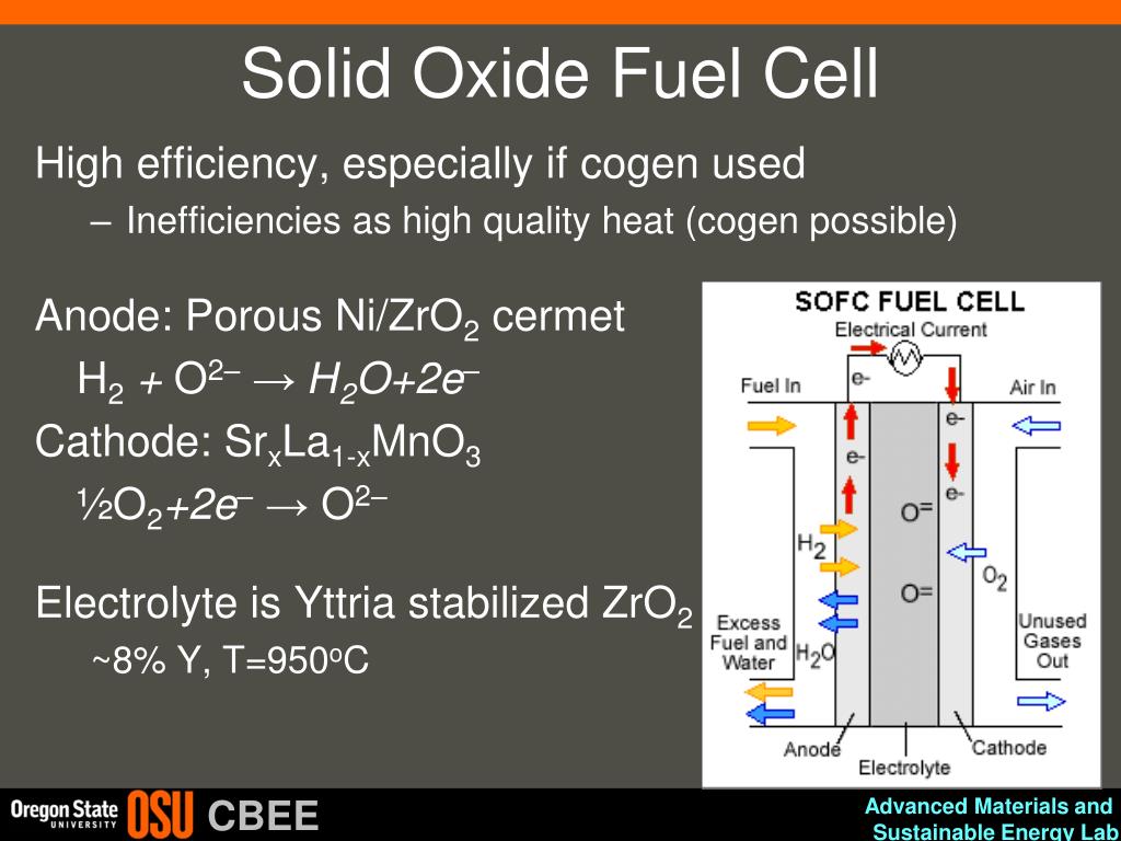 PPT Electrochemical Energy Systems (Fuel Cells and Batteries