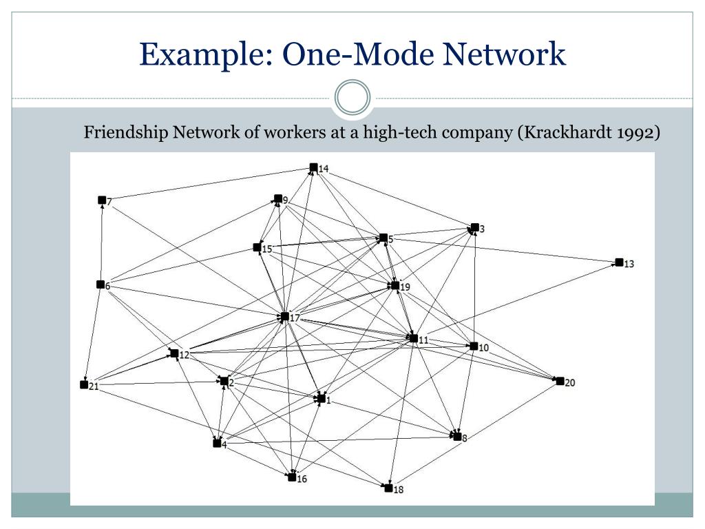 PPT Intro to Social Network Theory PowerPoint Presentation, free