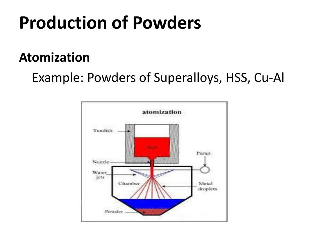 Powder Metallurgy And Particulate Materials Introduction [PDF]