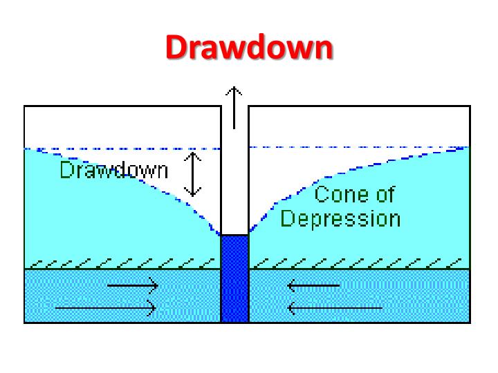 PPT Groundwater Notes PowerPoint Presentation ID2343003