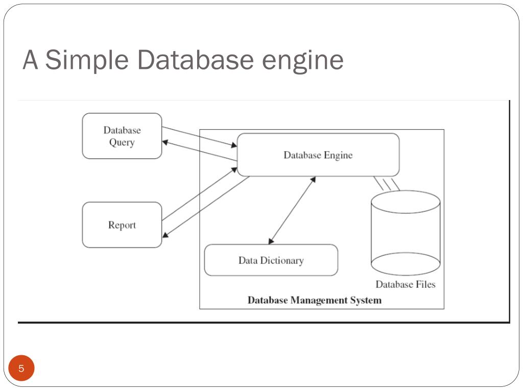 PPT Introduction to PostgreSQL PowerPoint Presentation, free download