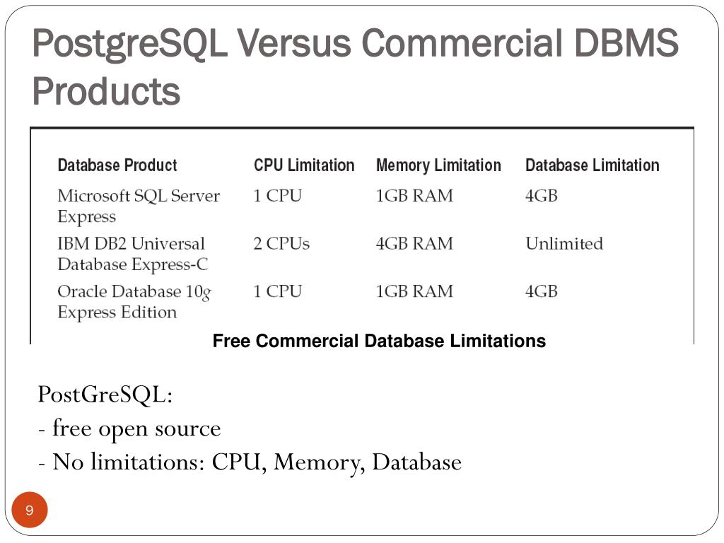PPT Introduction to PostgreSQL PowerPoint Presentation, free download