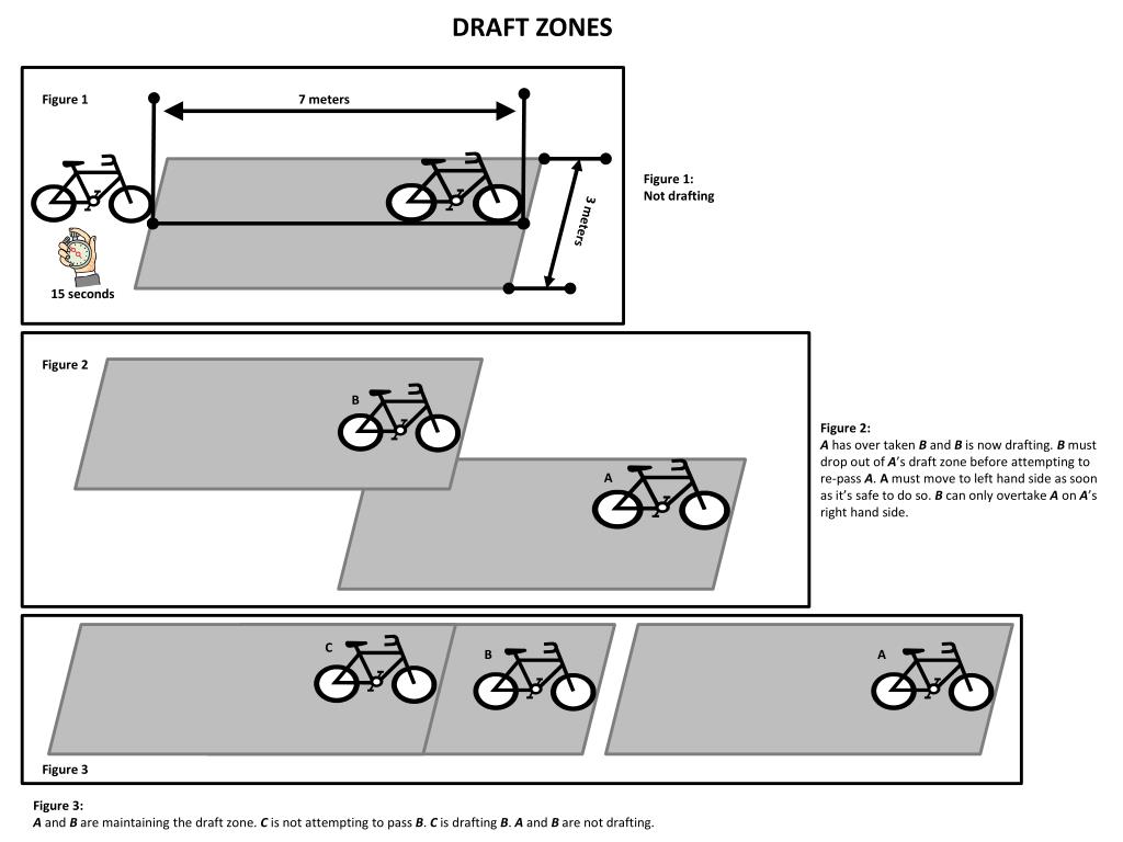 PPT DRAFT ZONES PowerPoint Presentation, free download ID2345309