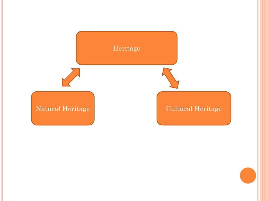 PPT An Introduction to Cultural Heritage PowerPoint Presentation