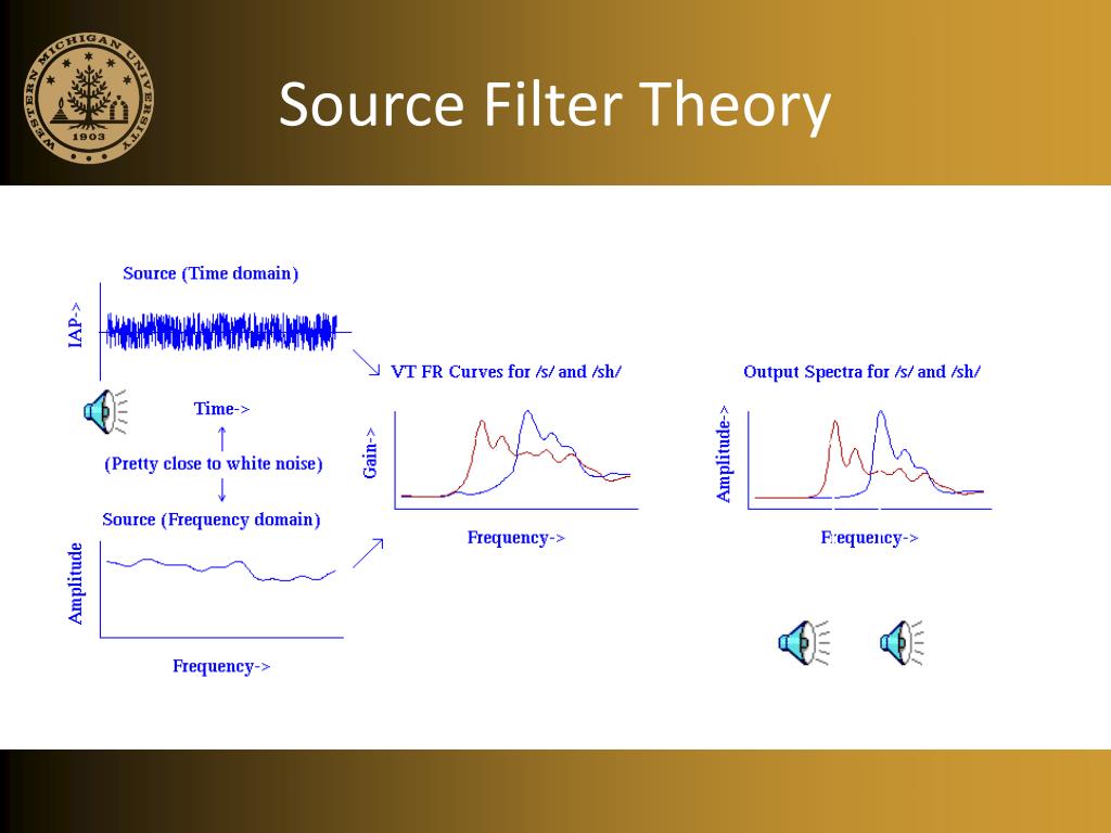 PPT Fricatives PowerPoint Presentation, free download ID2348369