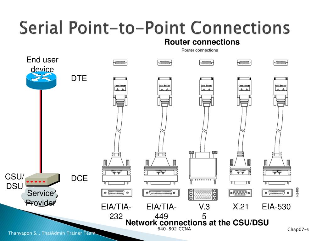 PPT CHAPTER 7 Serial PointtoPoint Connections PowerPoint