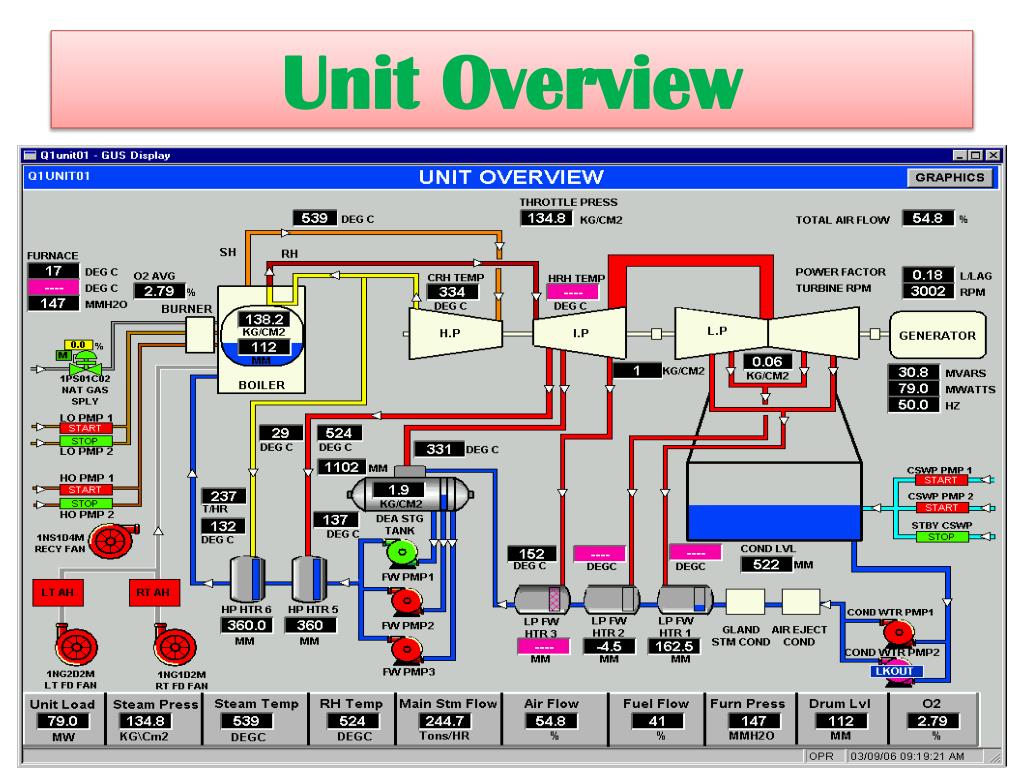 PPT Thermal Power Station Plant PowerPoint Presentation