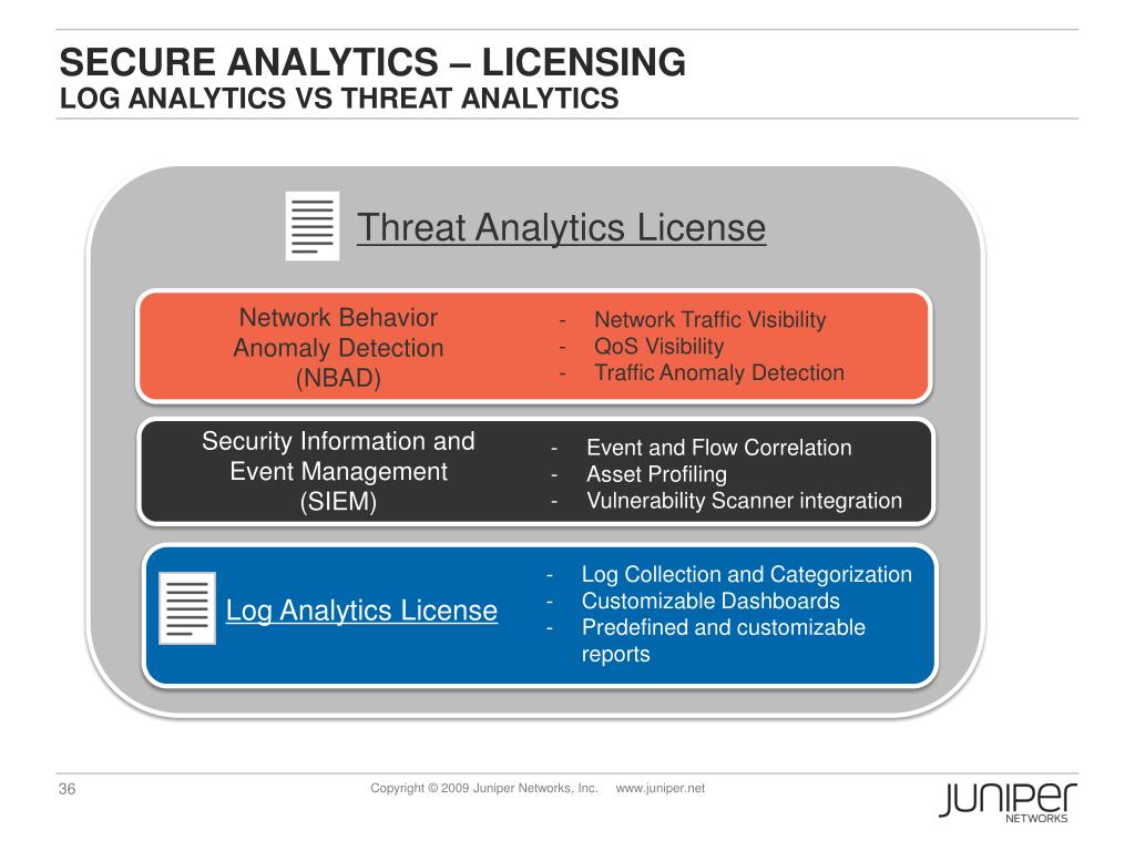 PPT Juniper Secure Analytics (JSA) Overview PowerPoint Presentation