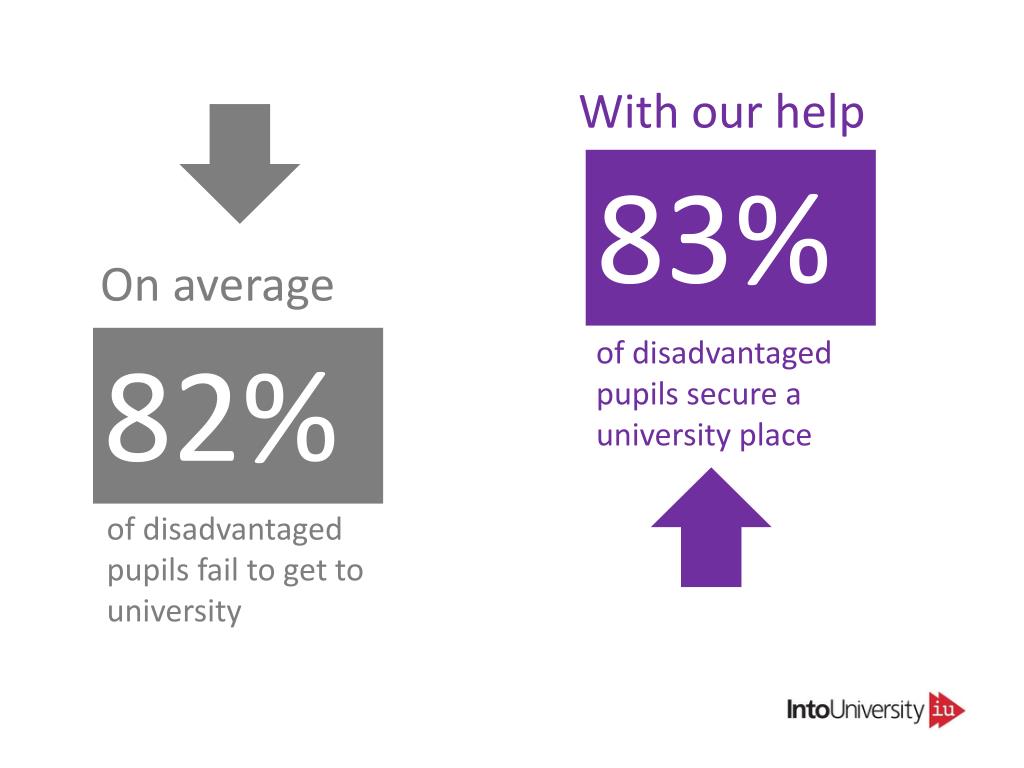 PPT From primary to secondary raising aspirations and building