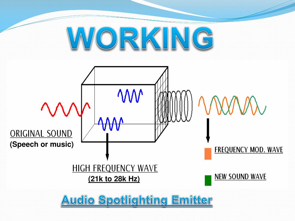 PPT A seminar on AUDIO SPOTLIGHTING PowerPoint Presentation, free