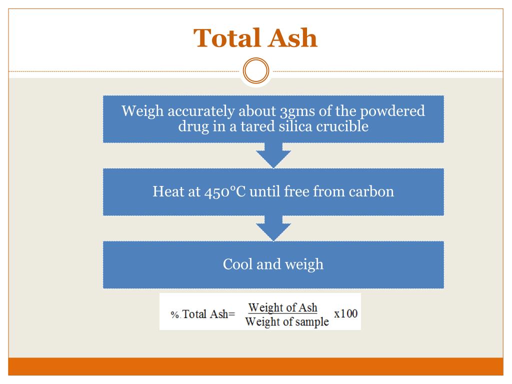 PPT Determination of Ash content PowerPoint Presentation, free