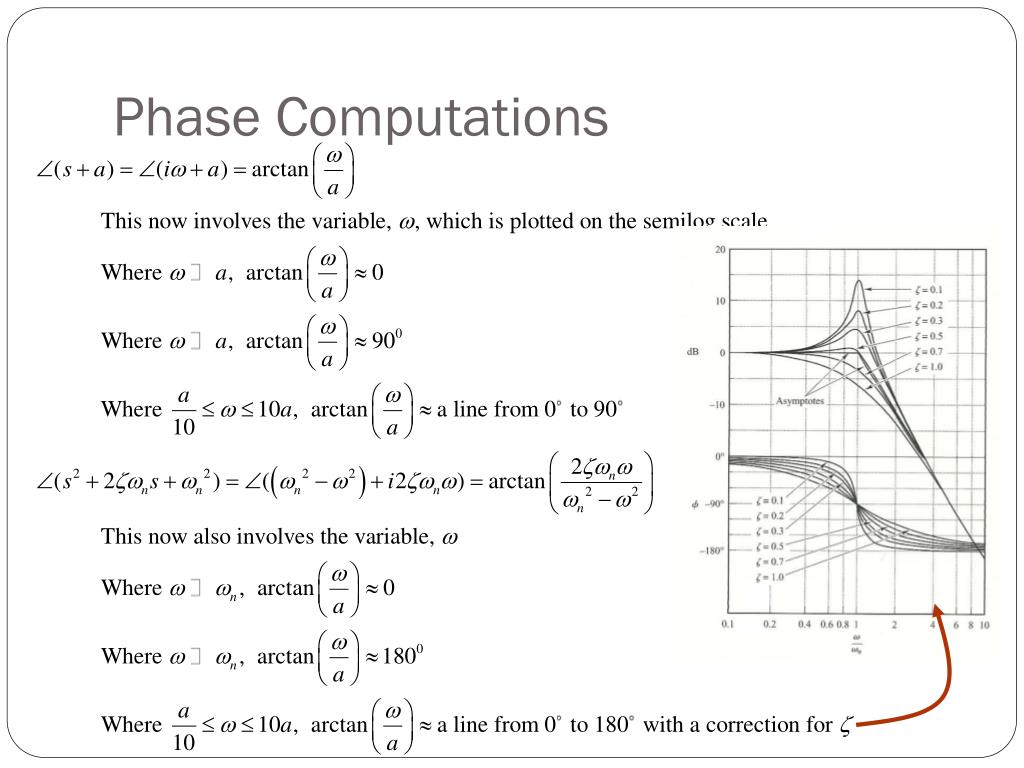 PPT - Bode Phase Plots PowerPoint Presentation, free download - ID:2354858