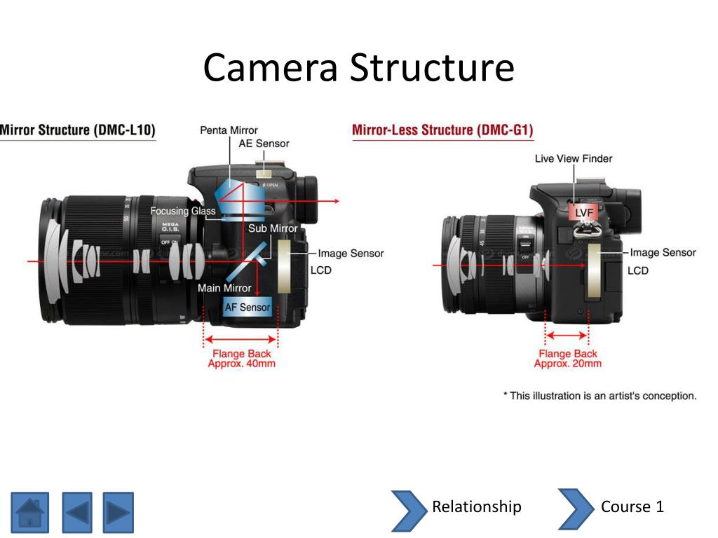 PPT Modern Art Photography PowerPoint Presentation, free download