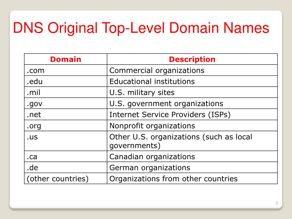 PPT DNS and C PowerPoint Presentation, free download ID2357929