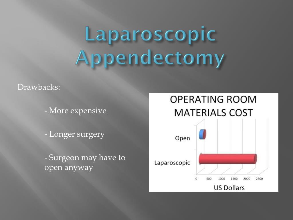 PPT The “Open” Versus Closed Appendectomy PowerPoint Presentation ID2358642
