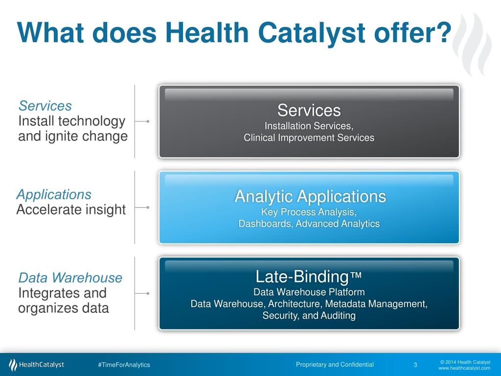 PPT Introducing Health Catalyst PowerPoint Presentation, free