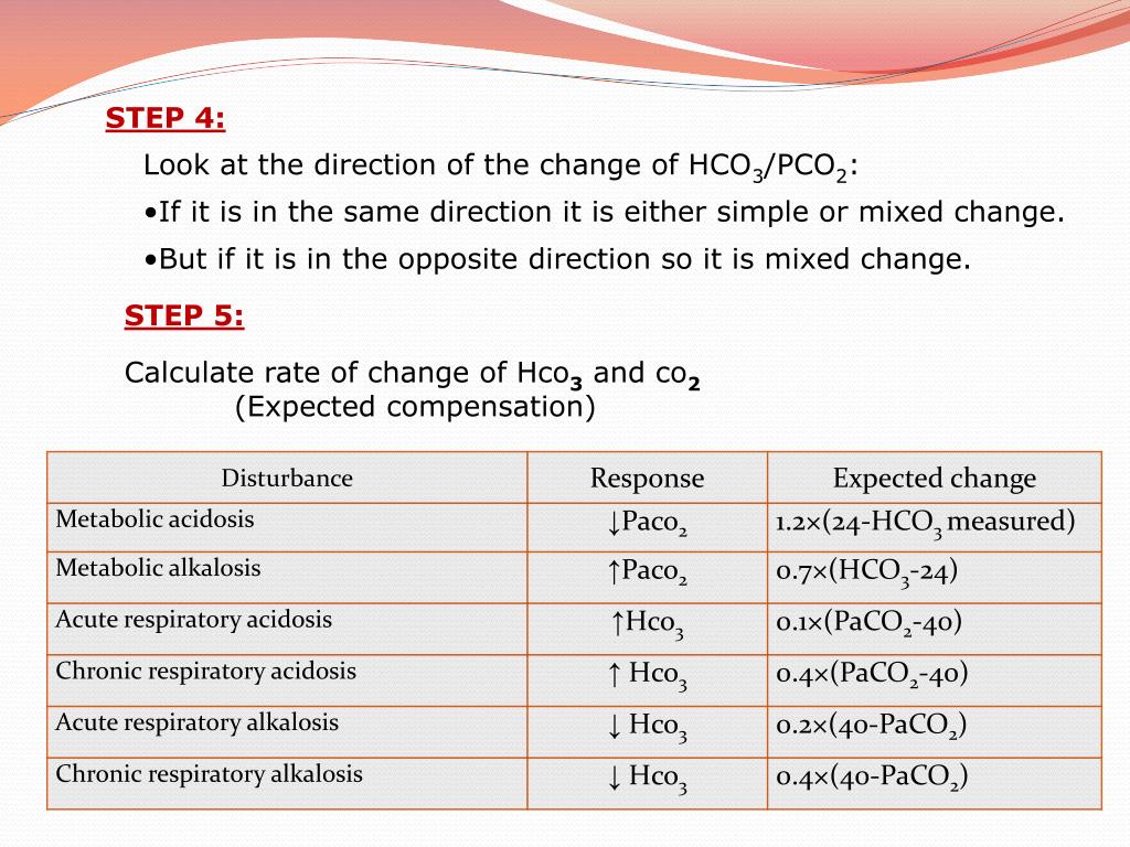 PPT Arterial Blood Gas Analysis PowerPoint Presentation, free