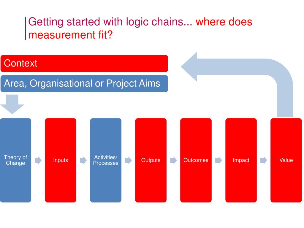 PPT Social Value Masterclass go further in measuring and