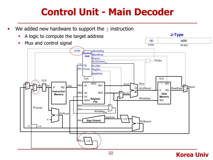 PPT Lecture 5. MIPS Processor Design SingleCycle MIPS 2 PowerPoint