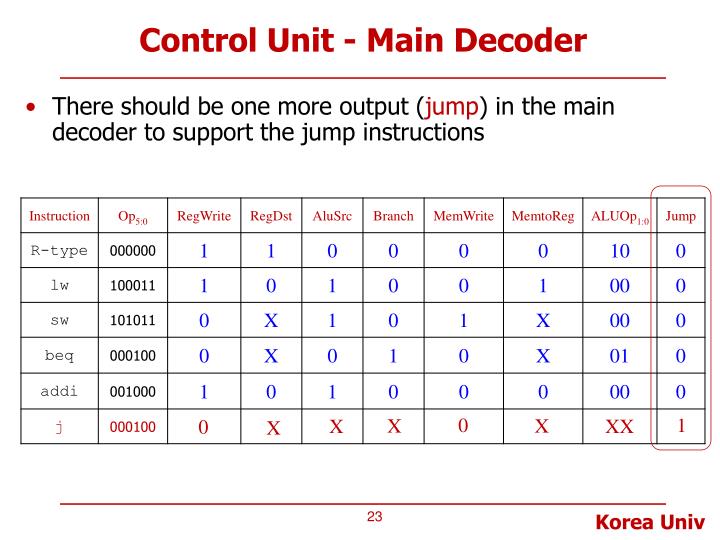 PPT Lecture 5. MIPS Processor Design SingleCycle MIPS 2 PowerPoint