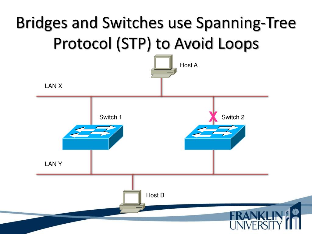 PPT ITEC 275 Computer Networks Switching, Routing, and WANs
