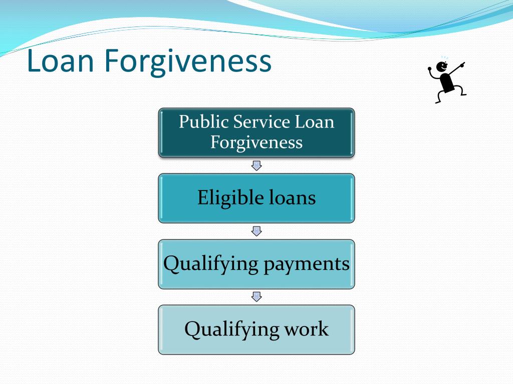 PPT UCSD Health Sciences Financial Aid Ana Nastich Financial Aid