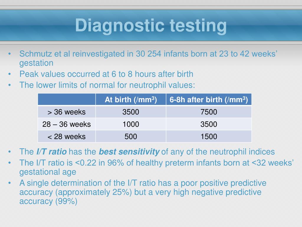 PPT Management of Neonates With Suspected or Proven EarlyOnset