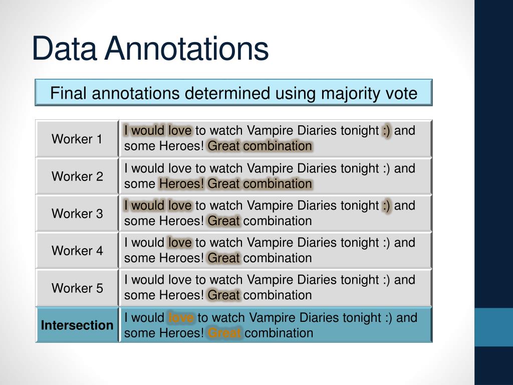 PPT SemEval 2013 Task 2 Sentiment Analysis in Twitter PowerPoint
