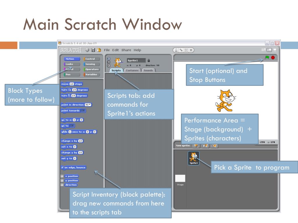 PPT Introduction to the Scratch Programming Environment PowerPoint