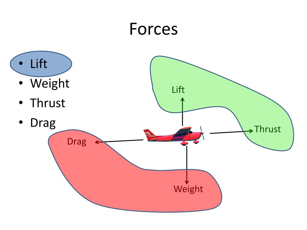 PPT How Airplanes Fly Forces PowerPoint Presentation, free download