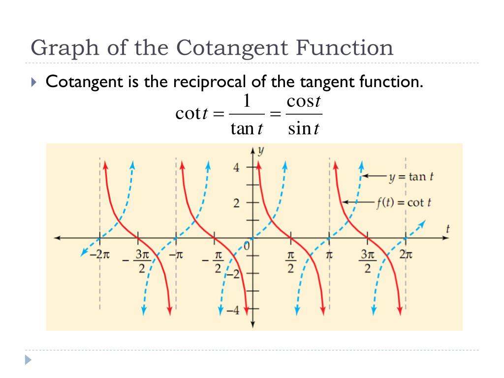 PPT Graphs of the Cosecant, Secant, & Cotangent Functions PowerPoint