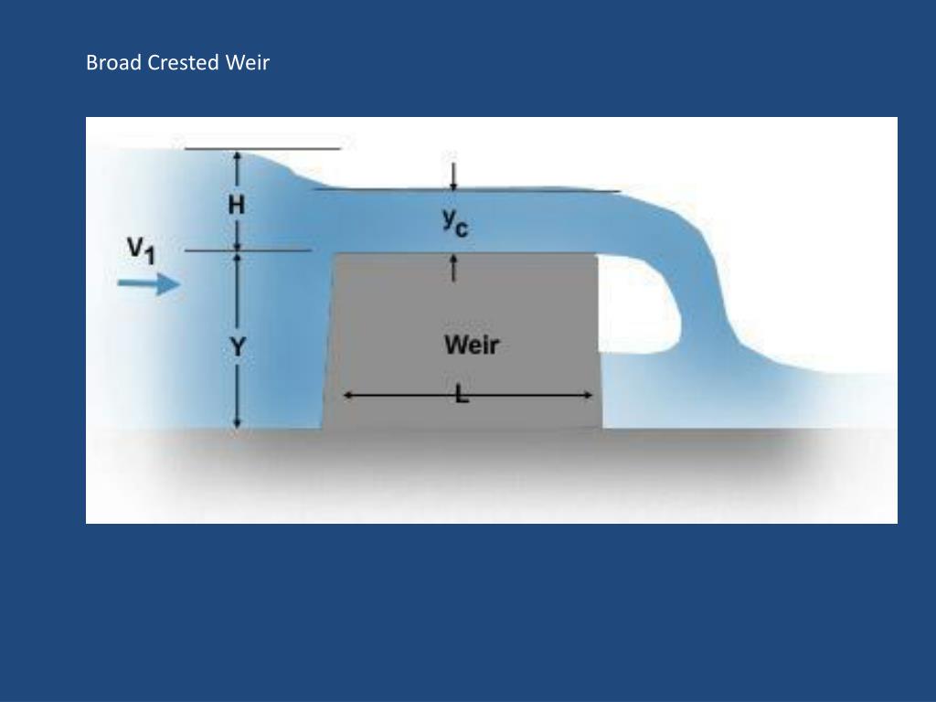 PPT Hydraulics PowerPoint Presentation, free download ID2366431