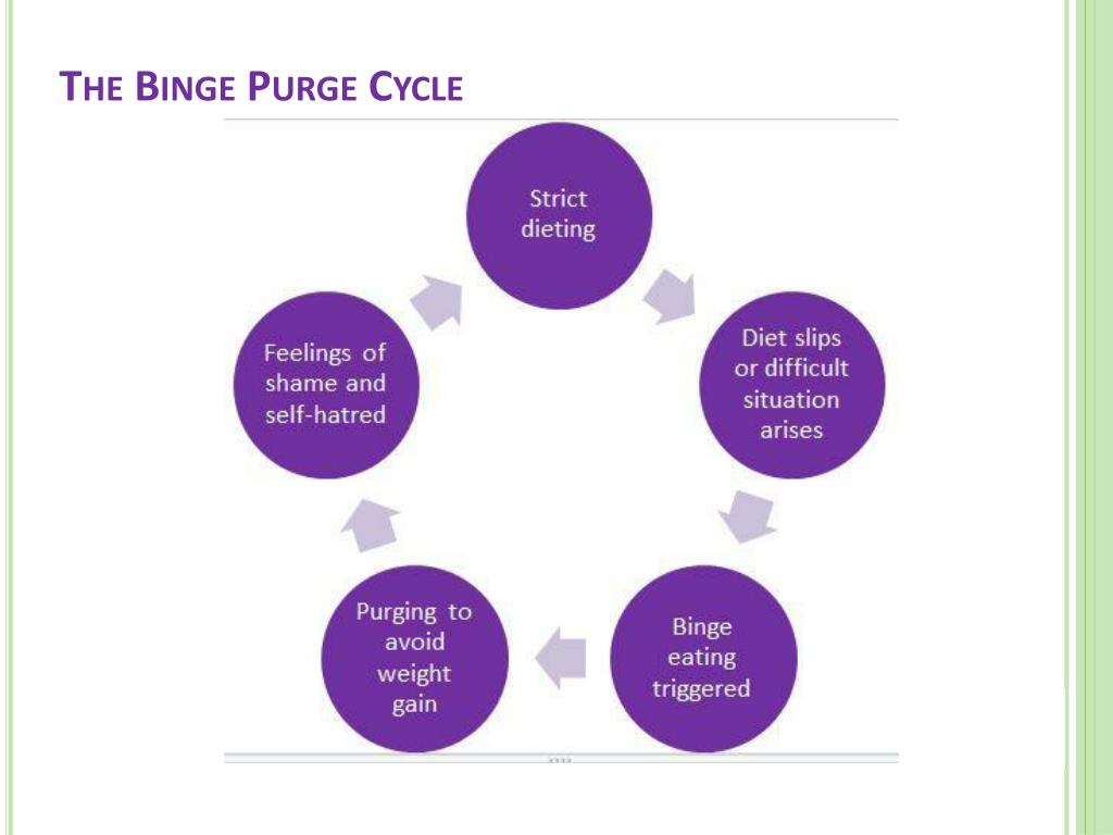 Breaking The Binge Restrict Cycle-Binge Eating Recovery