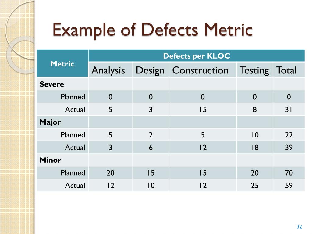 PPT Chapter 3 Software Project Management Metrics PowerPoint