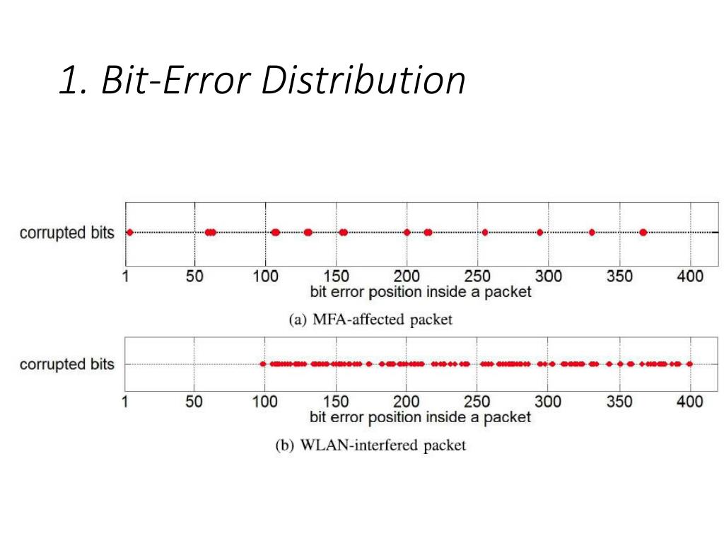 PPT Scrutinizing bitand symbolerrors of IEEE 802.15.4 Communication